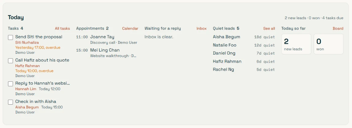 The Today panel: chats waiting for a reply, five quiet leads with how many days each has been quiet (18, 12, 7, 6 and 5 days), and today's new leads and wins